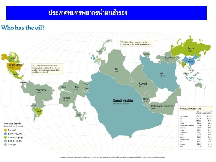 ประเทศทมทรพยากรนำมนสำรอง Russia Canada Kazakhstan USA China Algeria Mexico Venezuela Nigeria Angola Libya India 