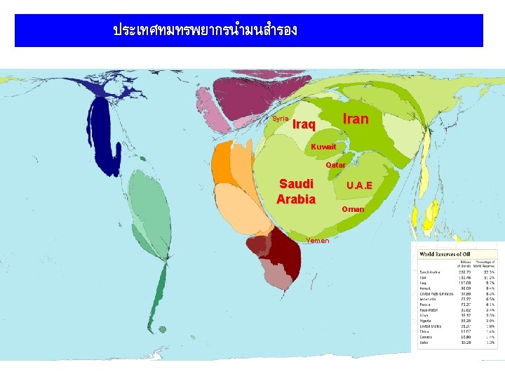 ประเทศทมทรพยากรนำมนสำรอง Syria Iran Iraq Kuwait Qatar Saudi Arabia Yemen U. A. E Oman 
