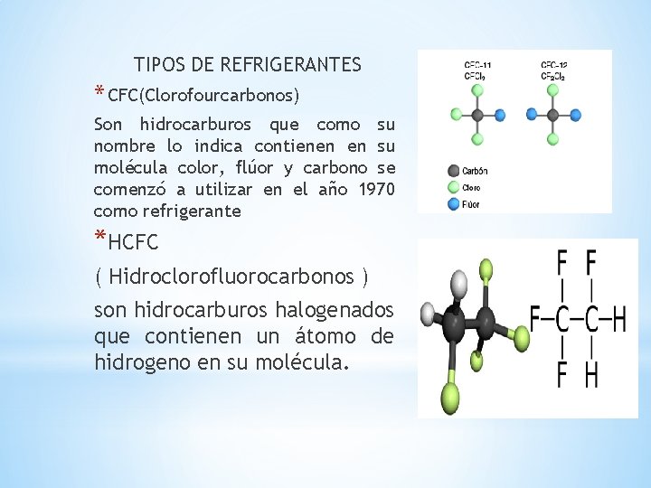 TIPOS DE REFRIGERANTES * CFC(Clorofourcarbonos) Son hidrocarburos que como su nombre lo indica contienen