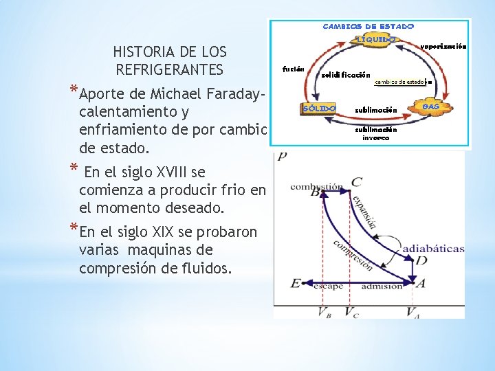 HISTORIA DE LOS REFRIGERANTES *Aporte de Michael Faraday- calentamiento y enfriamiento de por cambio