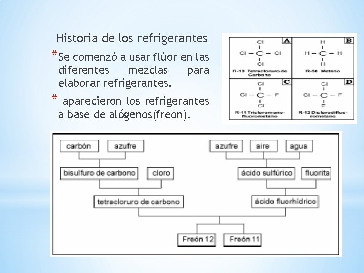 Historia de los refrigerantes *Se comenzó a usar flúor en las diferentes mezclas elaborar