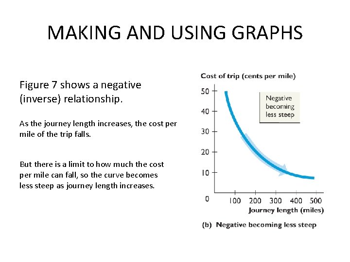 MAKING AND USING GRAPHS Figure 7 shows a negative (inverse) relationship. As the journey