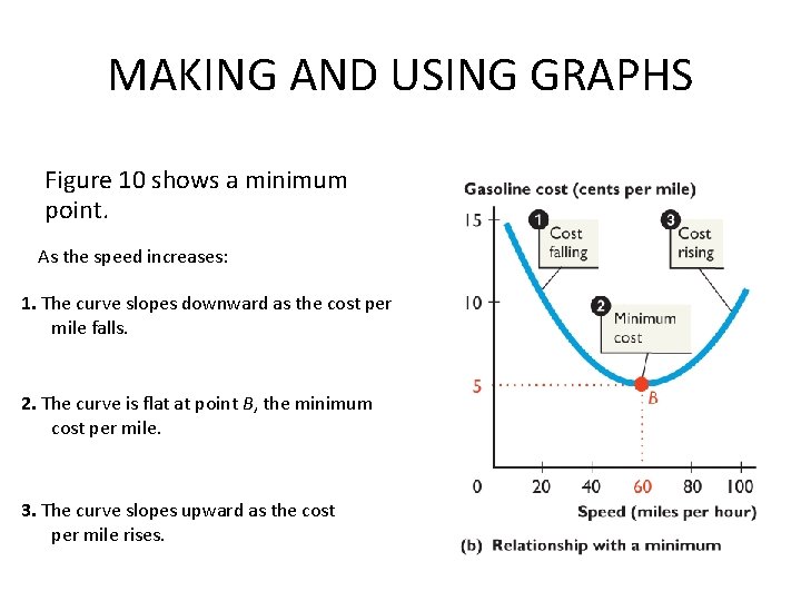 MAKING AND USING GRAPHS Figure 10 shows a minimum point. As the speed increases: