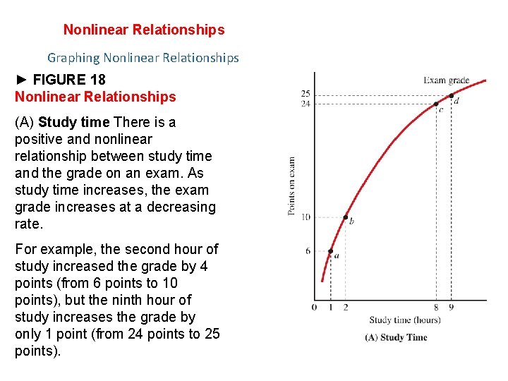 Nonlinear Relationships Graphing Nonlinear Relationships ► FIGURE 18 Nonlinear Relationships (A) Study time There