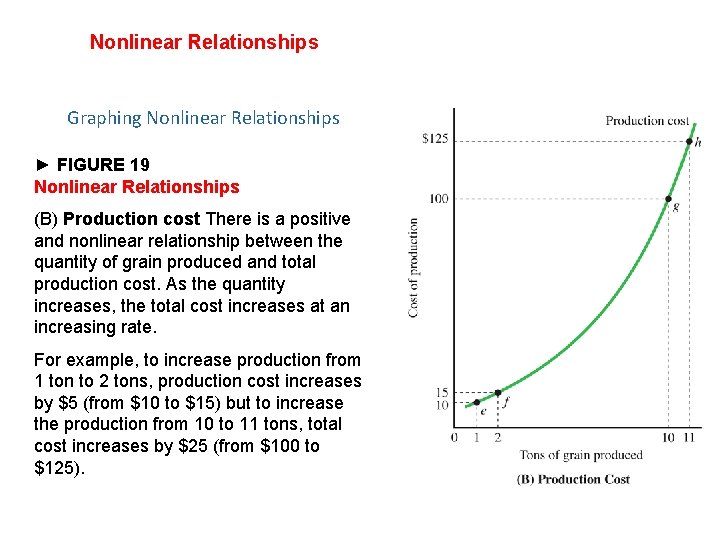 Nonlinear Relationships Graphing Nonlinear Relationships ► FIGURE 19 Nonlinear Relationships (B) Production cost There