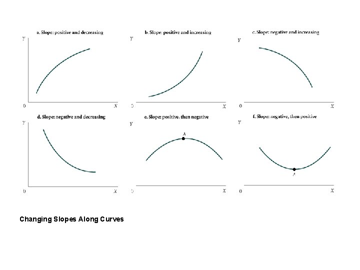 Changing Slopes Along Curves 