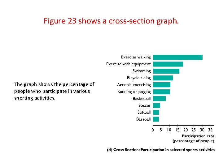 Figure 23 shows a cross-section graph. The graph shows the percentage of people who