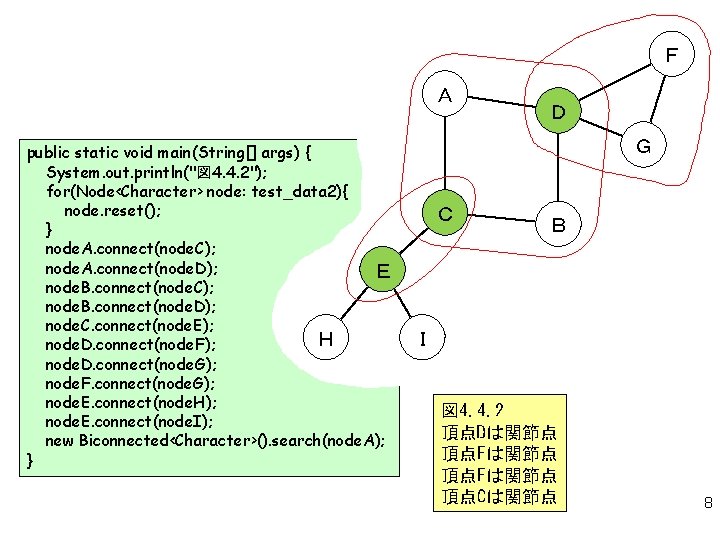 Ｆ Ａ public static void main(String[] args) { System. out. println("図 4. 4. 2");