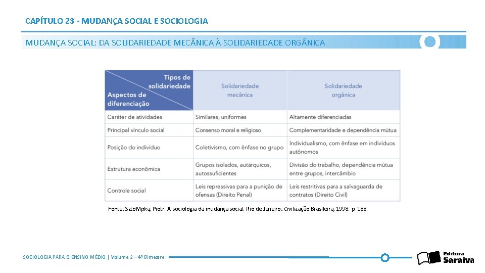 CAPÍTULO 23 - MUDANÇA SOCIAL E SOCIOLOGIA MUDANÇA SOCIAL: DA SOLIDARIEDADE MEC NICA À