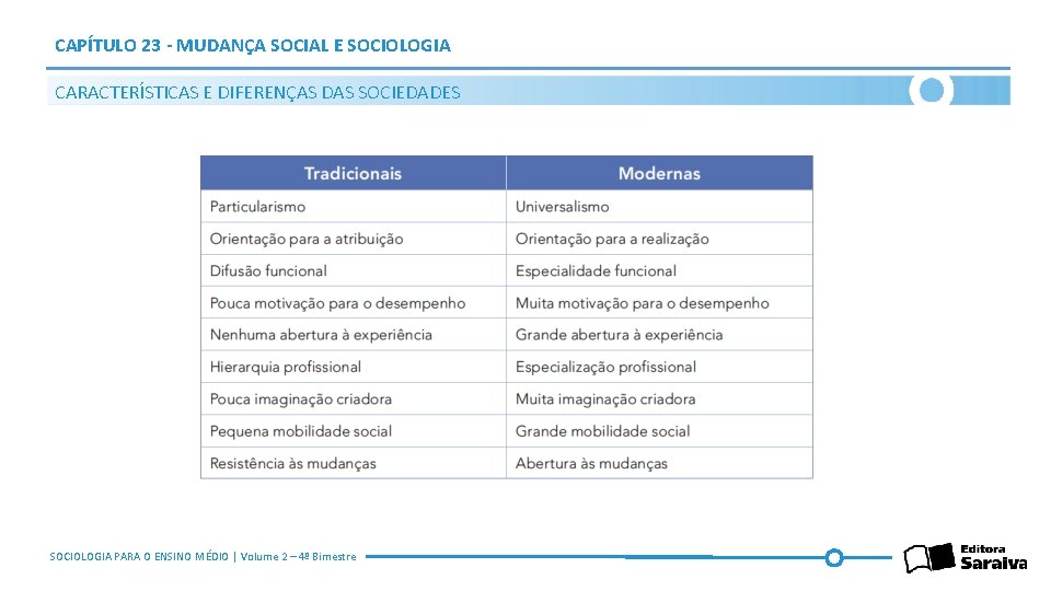 CAPÍTULO 23 - MUDANÇA SOCIAL E SOCIOLOGIA CARACTERÍSTICAS E DIFERENÇAS DAS SOCIEDADES SOCIOLOGIA PARA