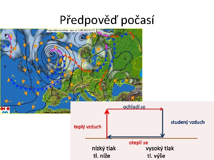 Předpověď počasí 