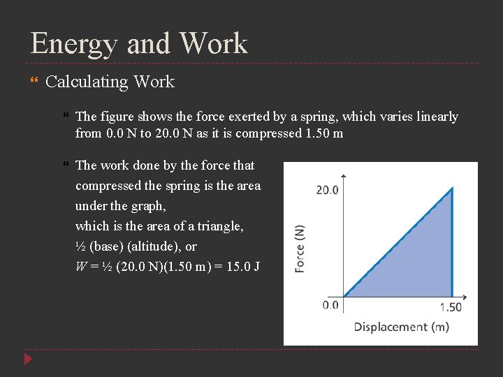 Energy and Work Calculating Work The figure shows the force exerted by a spring,