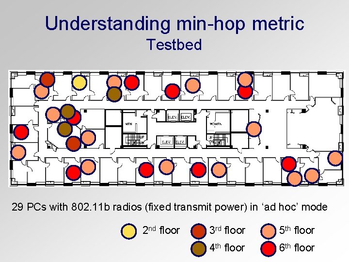 Understanding min-hop metric Testbed 29 PCs with 802. 11 b radios (fixed transmit power)