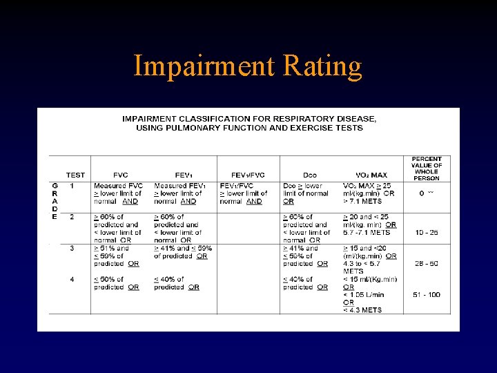 Impairment Rating 