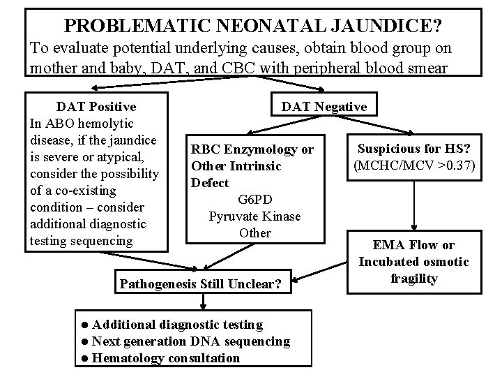 PROBLEMATIC NEONATAL JAUNDICE? To evaluate potential underlying causes, obtain blood group on mother and