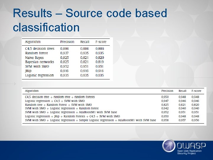 Results – Source code based classification Results – Source code based classification