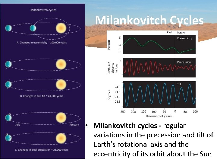 Milankovitch Cycles • Milankovitch cycles - regular variations in the precession and tilt of