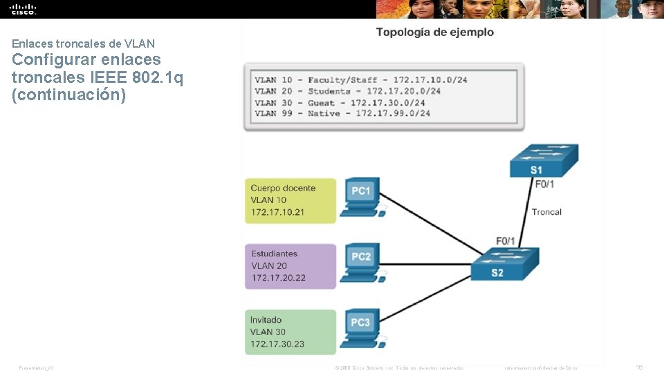 Enlaces troncales de VLAN Configurar enlaces troncales IEEE 802. 1 q (continuación) Presentation_ID ©