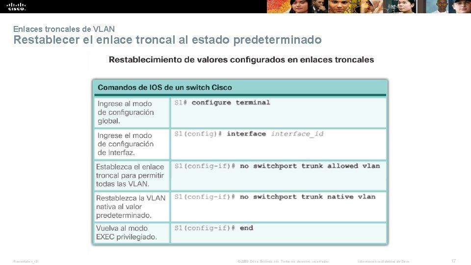 Enlaces troncales de VLAN Restablecer el enlace troncal al estado predeterminado Presentation_ID © 2008