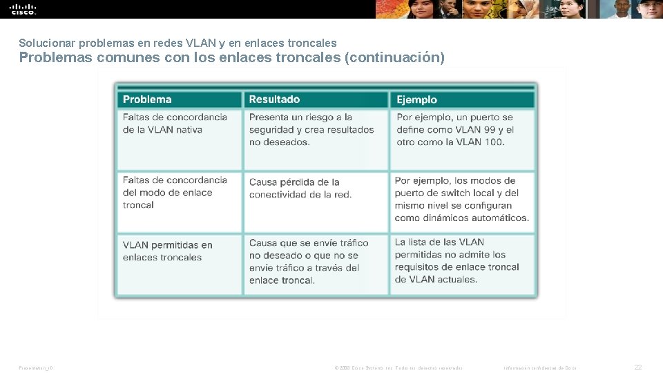 Solucionar problemas en redes VLAN y en enlaces troncales Problemas comunes con los enlaces