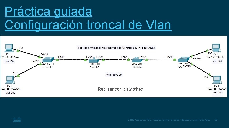 Práctica guiada Configuración troncal de Vlan Realizar con 3 switches © 2016 Cisco y/o