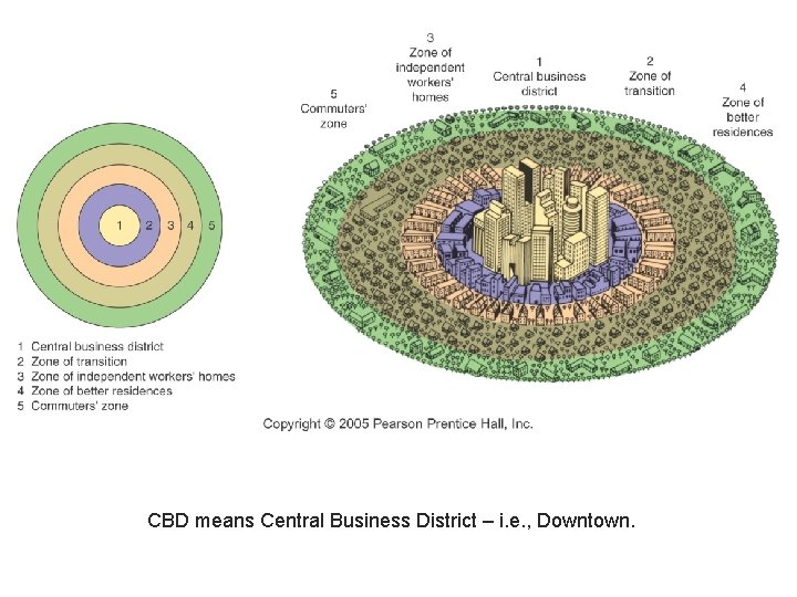 CBD means Central Business District – i. e. , Downtown. 