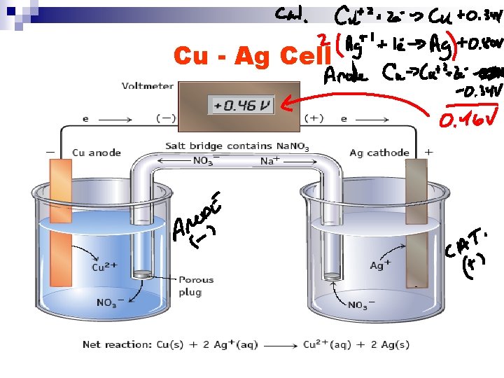 Cu - Ag Cell 