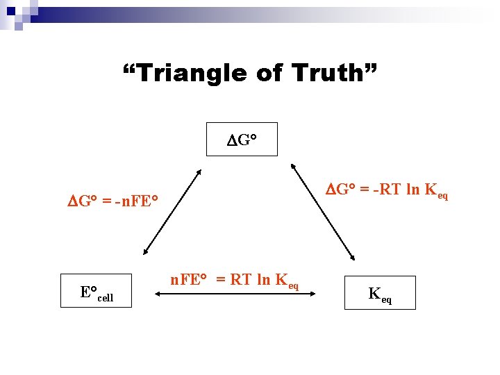 “Triangle of Truth” DG° = -RT ln Keq DG° = -n. FE° E°cell n.