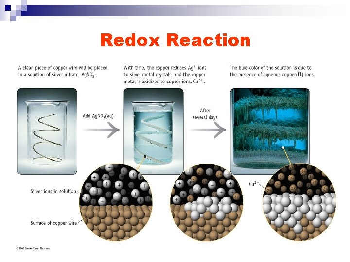 Redox Reaction 