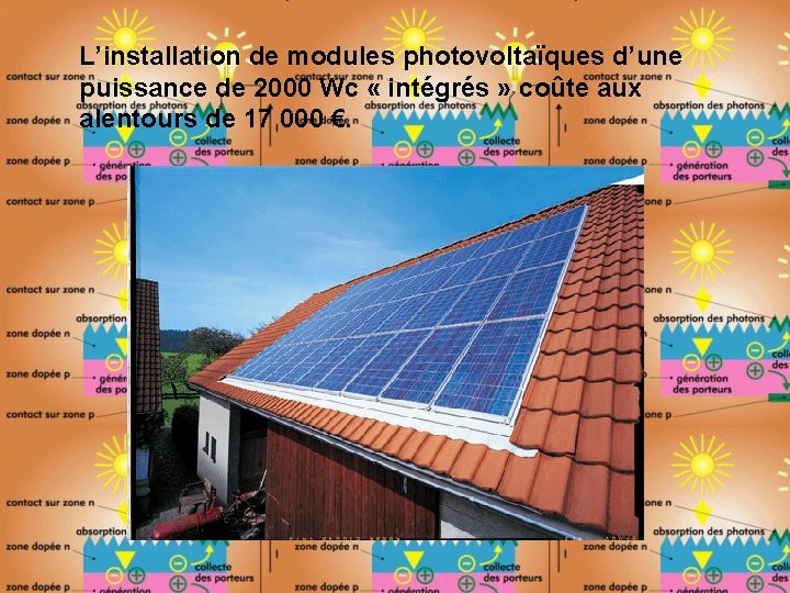 L’installation de modules photovoltaïques d’une puissance de 2000 Wc « intégrés » coûte aux