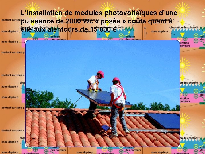 L’installation de modules photovoltaïques d’une puissance de 2000 Wc « posés » coûte quant