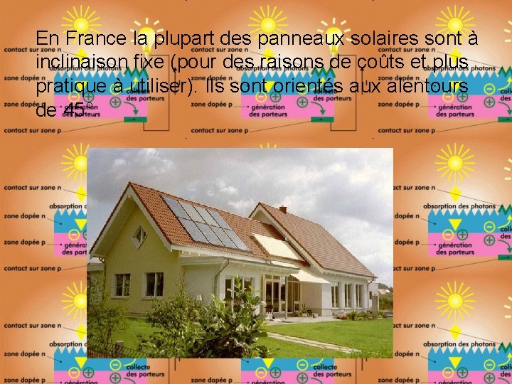En France la plupart des panneaux solaires sont à inclinaison fixe (pour des raisons