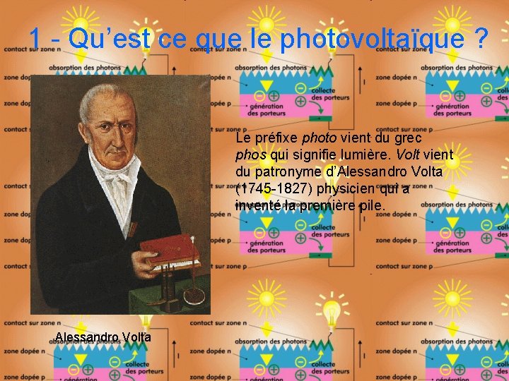 1 - Qu’est ce que le photovoltaïque ? Le préfixe photo vient du grec