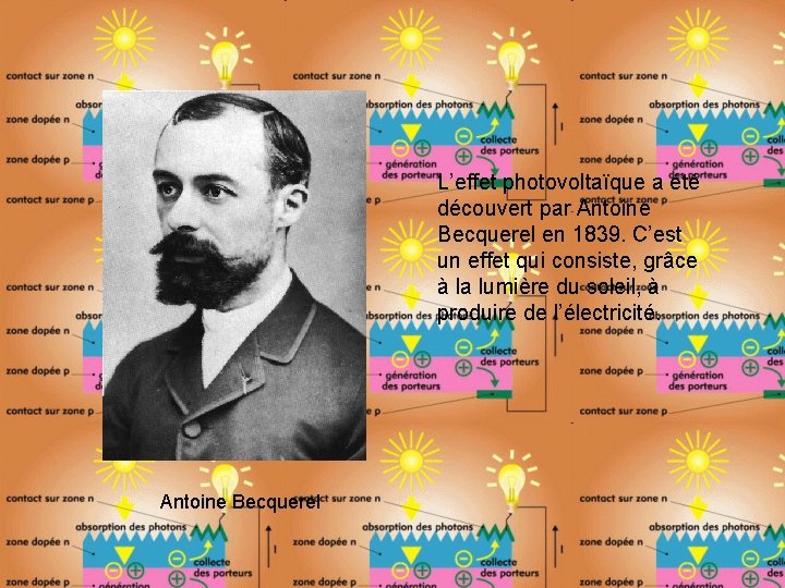 L’effet photovoltaïque a été découvert par Antoine Becquerel en 1839. C’est un effet qui