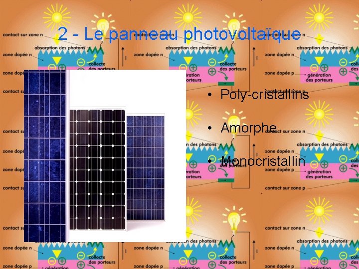 2 - Le panneau photovoltaïque • Poly-cristallins • Amorphe • Monocristallin 
