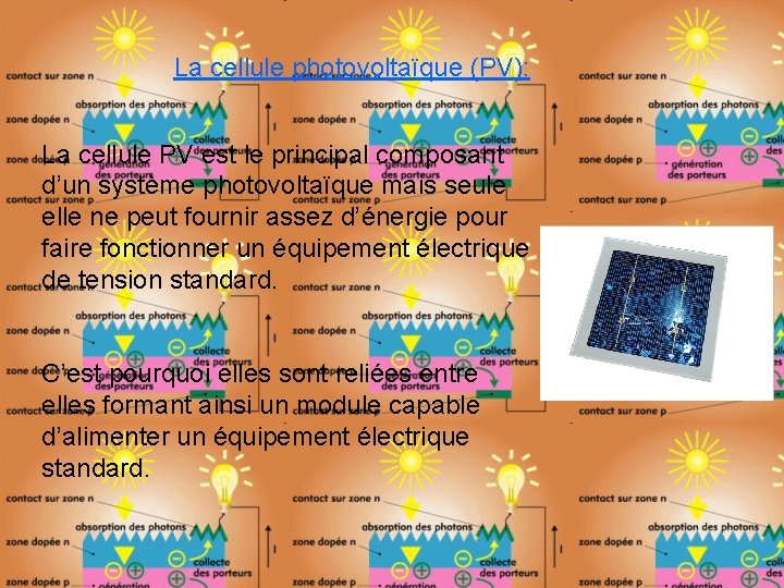 La cellule photovoltaïque (PV): La cellule PV est le principal composant d’un système photovoltaïque