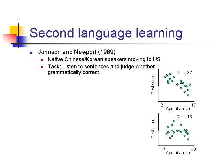 Second language learning Johnson and Newport (1989) n Native Chinese/Korean speakers moving to US