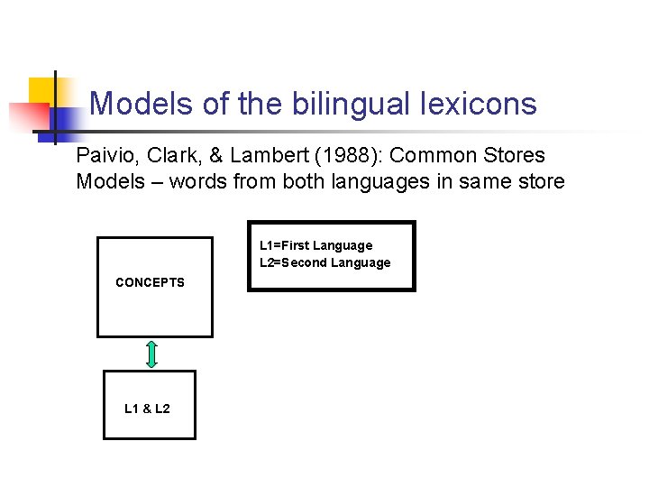 Models of the bilingual lexicons Paivio, Clark, & Lambert (1988): Common Stores Models –