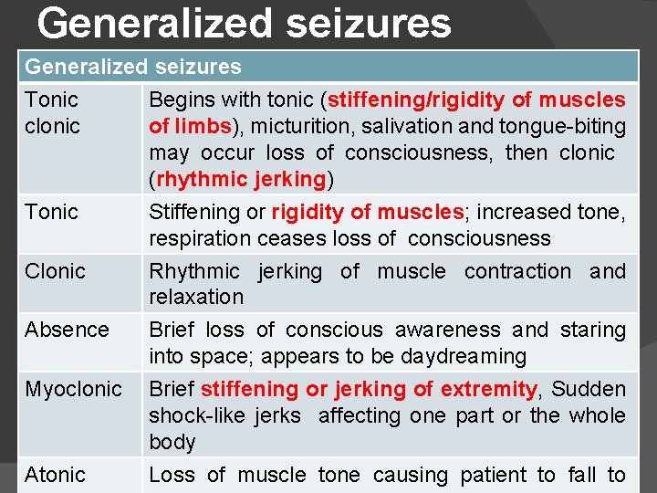 Generalized seizures Tonic clonic Begins with tonic (stiffening/rigidity of muscles of limbs), micturition, salivation