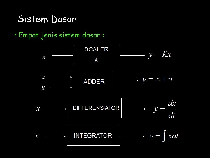 Sistem Dasar • Empat jenis sistem dasar : 
