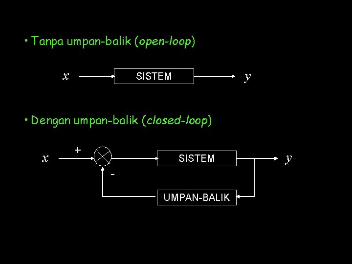  • Tanpa umpan-balik (open-loop) x y SISTEM • Dengan umpan-balik (closed-loop) x +