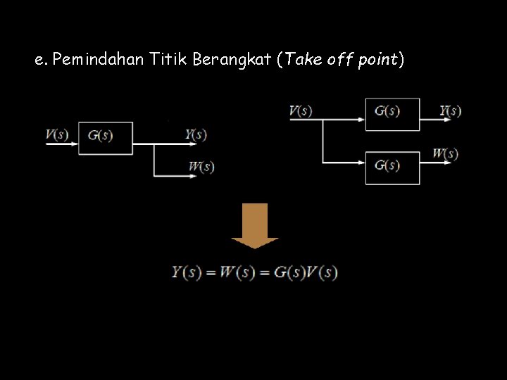 e. Pemindahan Titik Berangkat (Take off point) 