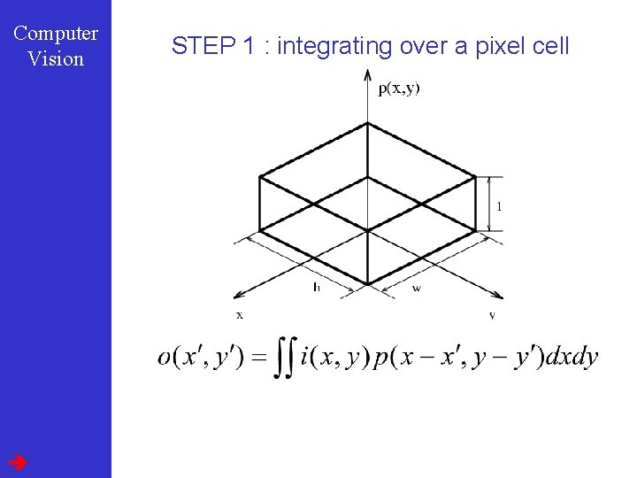 Computer Vision STEP 1 : integrating over a pixel cell 