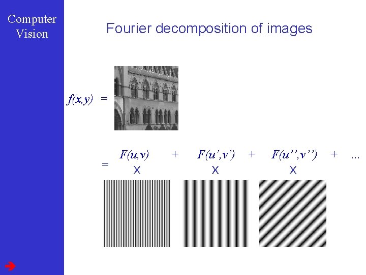Computer Vision Fourier decomposition of images f(x, y) = = F(u, v) x +