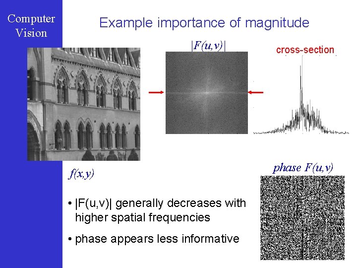 Computer Vision Example importance of magnitude |F(u, v)| f(x, y) • |F(u, v)| generally