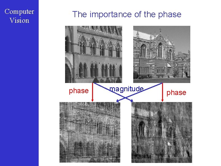Computer Vision The importance of the phase magnitude phase 