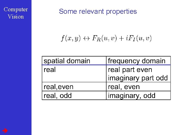 Computer Vision Some relevant properties 