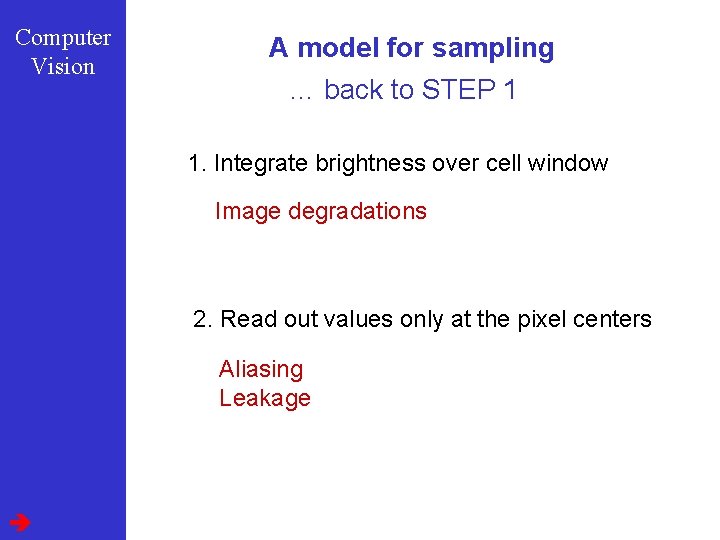Computer Vision A model for sampling … back to STEP 1 1. Integrate brightness