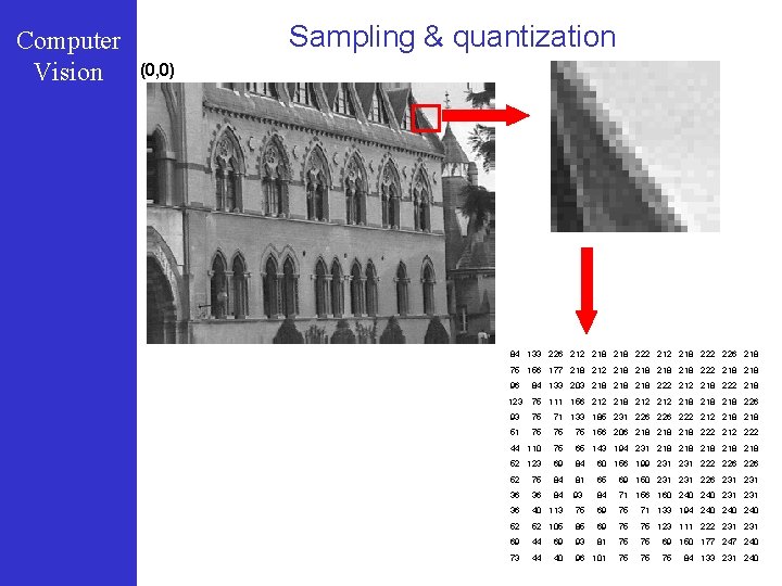 Computer Vision Sampling & quantization (0, 0) 84 133 226 212 218 222 226