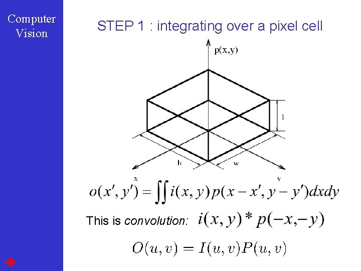 Computer Vision STEP 1 : integrating over a pixel cell This is convolution: 